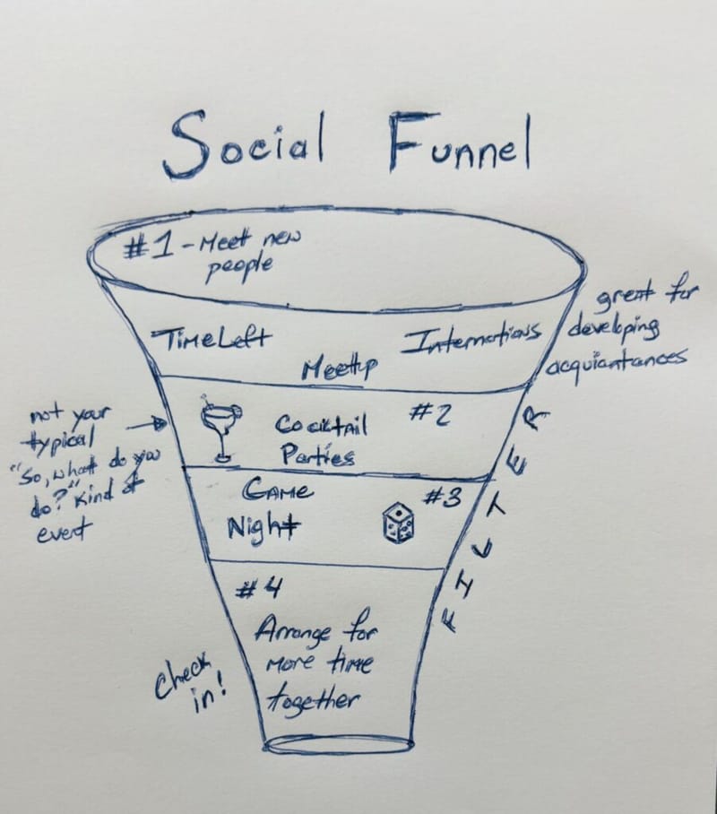 SocialFunnel-902x1024.jpeg